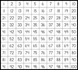 ABCYa Interactive Number Chart 